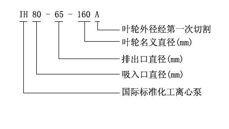 化工泵:IH型不锈钢化工泵|不锈钢防爆化工离心泵