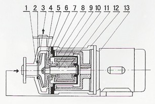 磁力泵:CQ型防爆不锈钢磁力泵