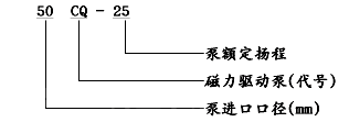 型号意义