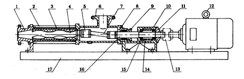G型單螺桿泵結構原理圖
