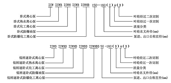 ISW卧式离心泵,不锈钢卧式离心泵,卧式防爆离心泵,不锈钢防爆卧式离心泵,上海卧式离心泵