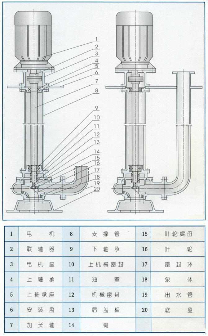 YW高效无堵塞液下泵,双管液下排污泵,单管液下排污泵,不锈钢液下排污泵