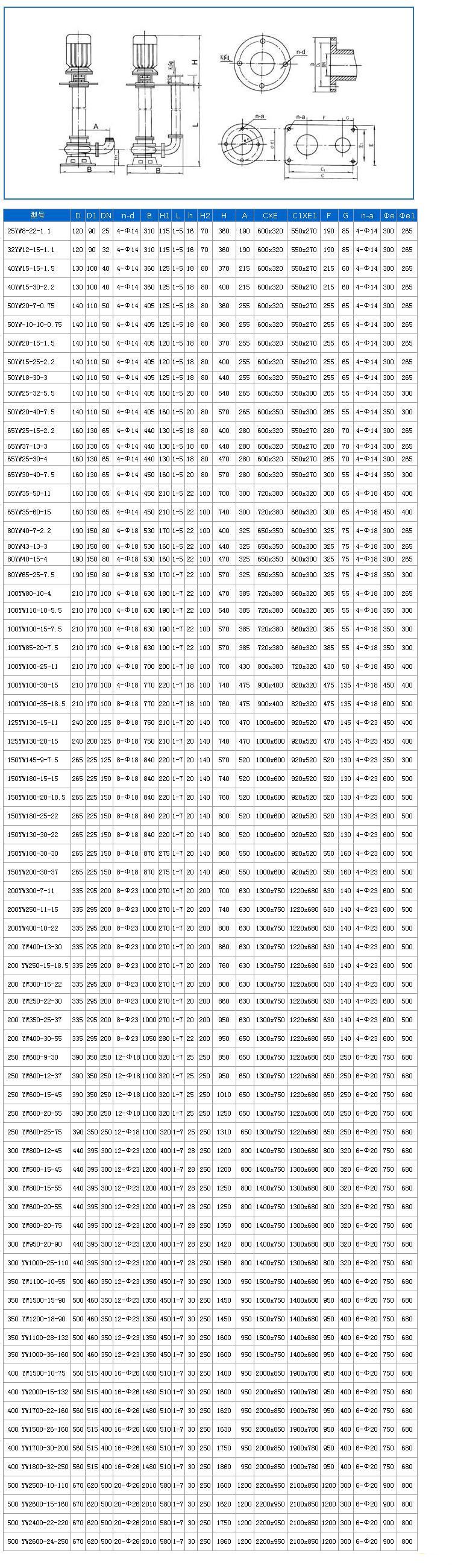 YW高效无堵塞液下泵,双管液下排污泵,单管液下排污泵,不锈钢液下排污泵