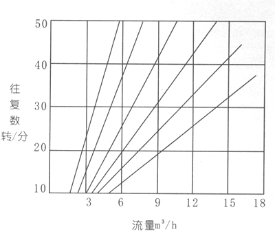 隔膜泵:DBY防爆衬氟电动隔膜泵