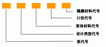 隔膜泵:QBY不锈钢气动隔膜泵