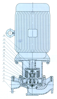 CQB-L立式磁力管道泵结构图