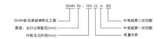 管道泵:ISWH型卧式单级不锈钢防爆管道离心泵
