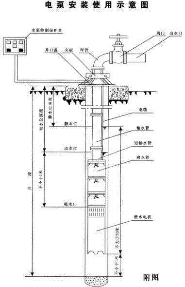 【qj型井用潜水泵(深井泵)】安装示意图