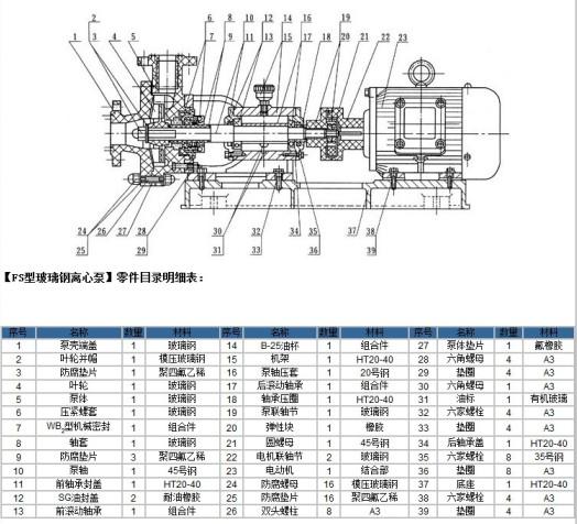 fs系列卧式玻璃钢化工离心泵结构图