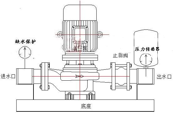 全自动管道增压泵设备系统组成图