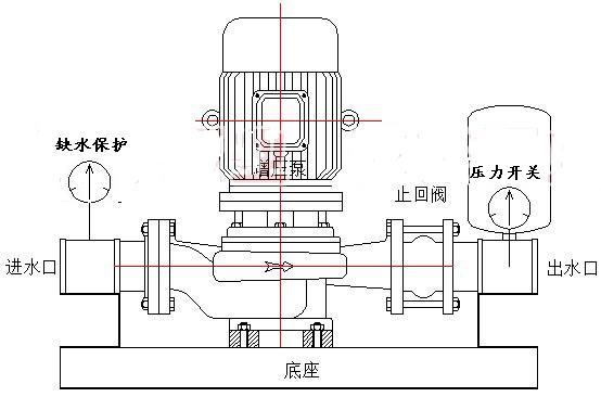 全自动管道增压泵设备系统组成图