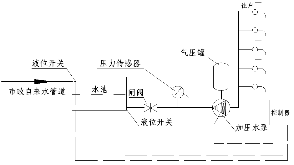 全自动管道增压泵设备系统组成图