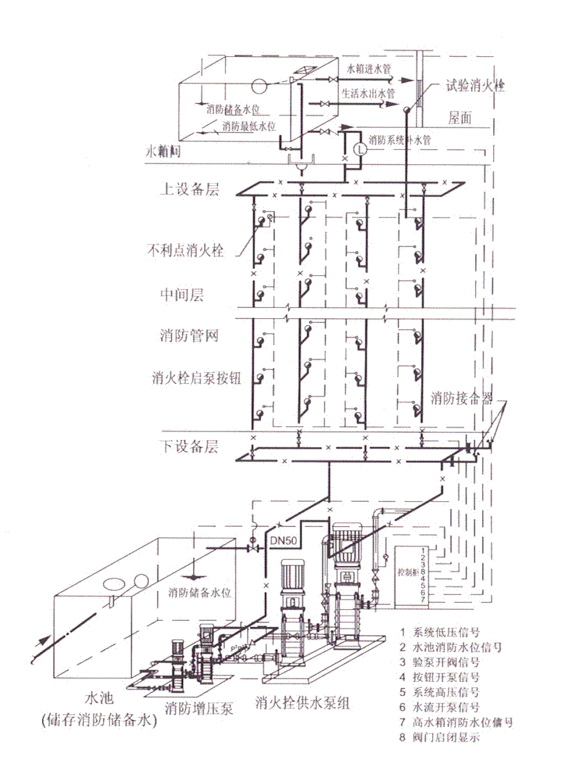 水压增压什么原理_酒店水压增压系统图(2)