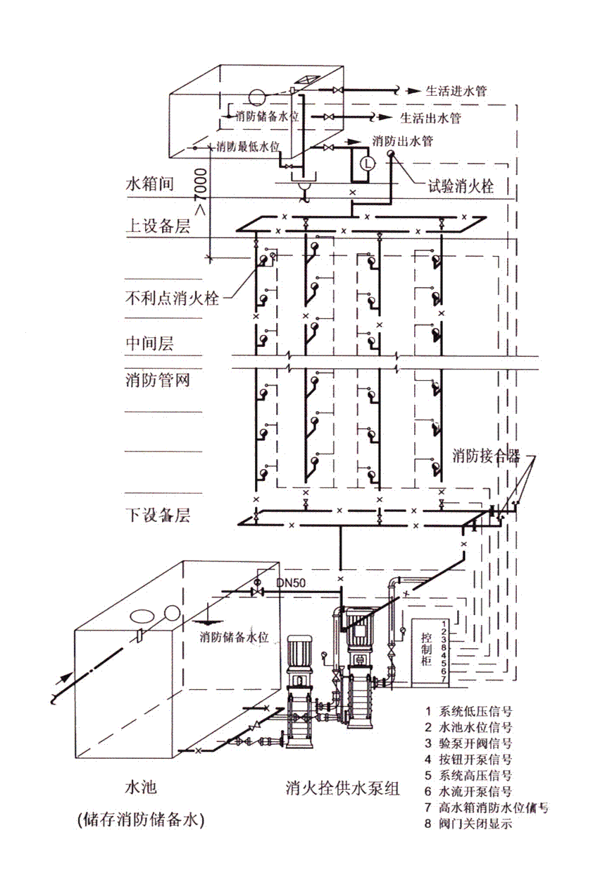 水箱稳压消火栓系统原理图