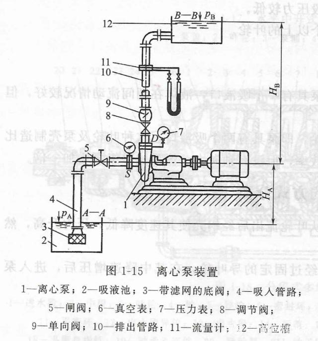 离心泵装置安装示意图 离心泵装置安装示意图