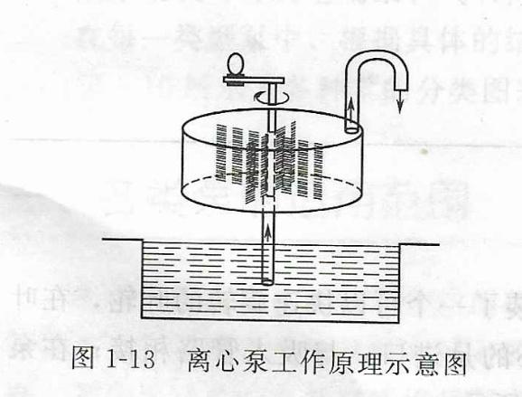 离心泵工作原理示意图