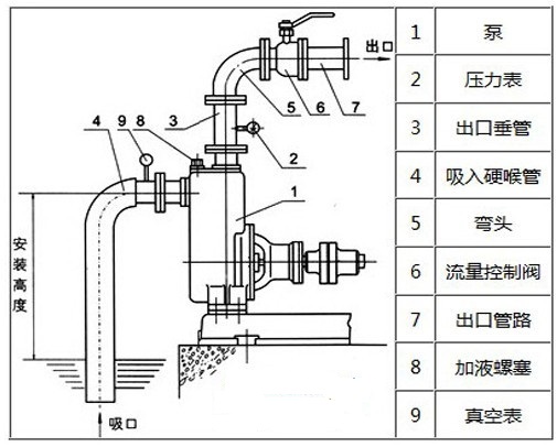 自吸泵安装图