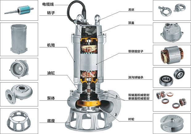 不锈钢潜水排污泵结构图 不锈钢潜水排污泵结构图